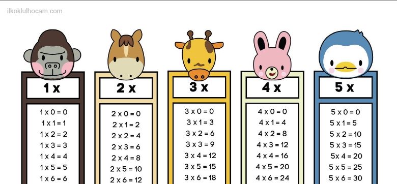 2. Sınıf Çarpma İşlemini Öğreniyorum