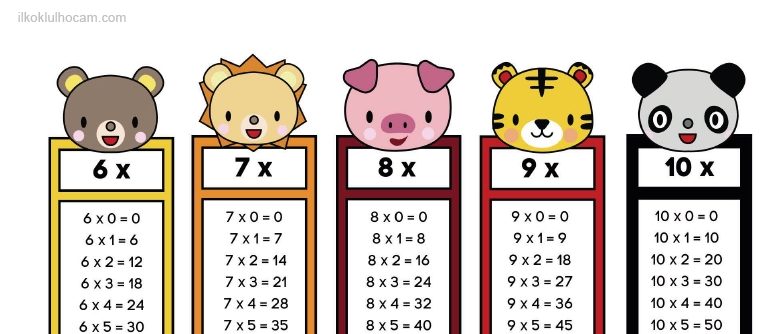 3. Sınıf Çarpma İşlemini Öğreniyorum